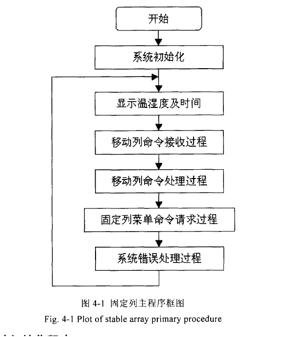 �n���ܼ��̶ܹ���ܛ���OӋ�D