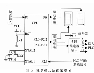 檔案柜原理示意圖